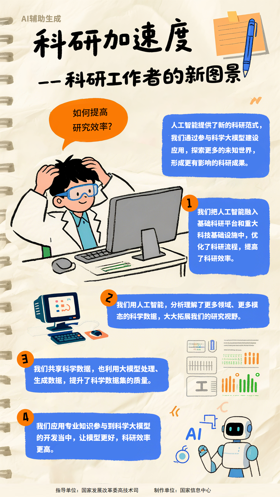 漫谈“AI+”行动